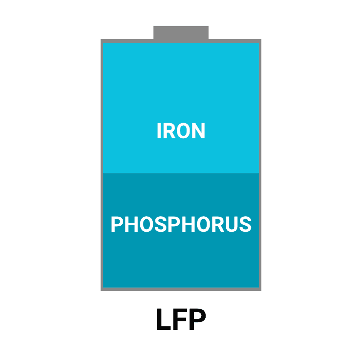 LFP Battery Diagram