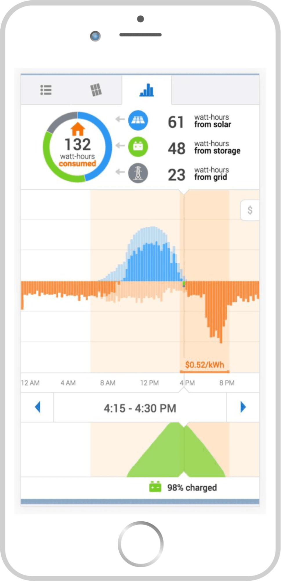 Performance monitoring system for solar.