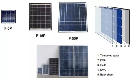 EnergyPal Full Solar  Solar Panels F-5-80P F-6P