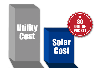 No Upfront Cost Solar