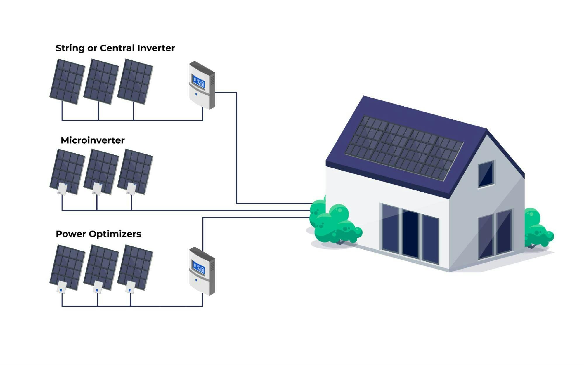 Home solar components