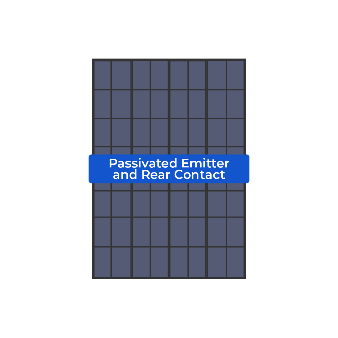 Passivated Emitter and Rear Cell (PERC) panels