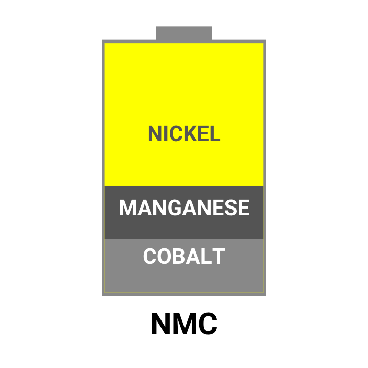 NMC Battery