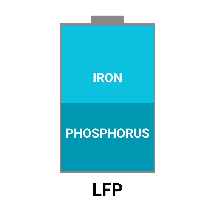 LFP Battery Diagram