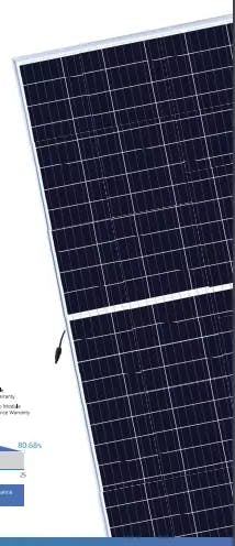 EnergyPal AE Solar Solar Panels AEXXXHM6L-72 390-410W (AU) AE395HM6L-72