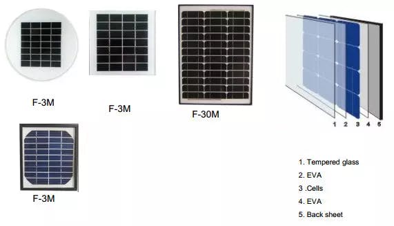 EnergyPal Full Solar  Solar Panels F-5-90M F-5M